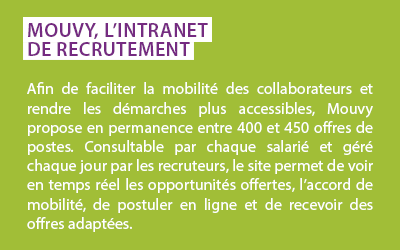 mouvy l'intranet de recrutement